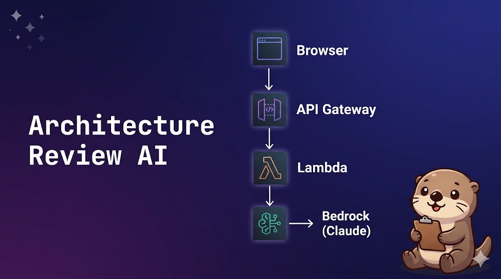 【開発記録 #1】AWSアーキテクチャレビューAIを作る——設計思想と全体像