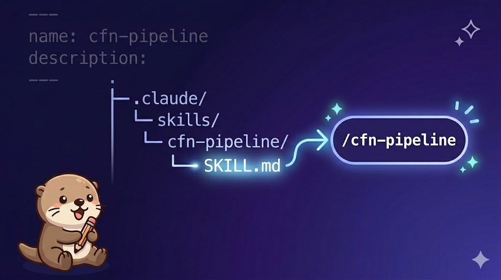【Claude Codeスキル実践編 #0】スキルの作り方——SKILL.mdの構造と育て方