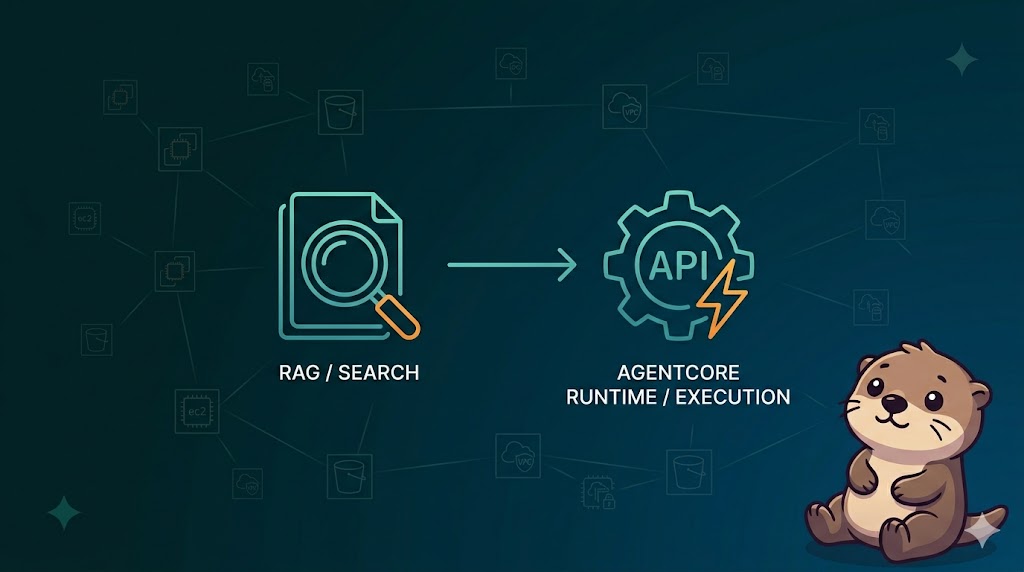 【GenU完全攻略 #5】GenUのRAGとAgentCore Runtimeの違い——検索と行動を使い分ける